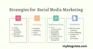 Strategies for Effective Social Media Marketing